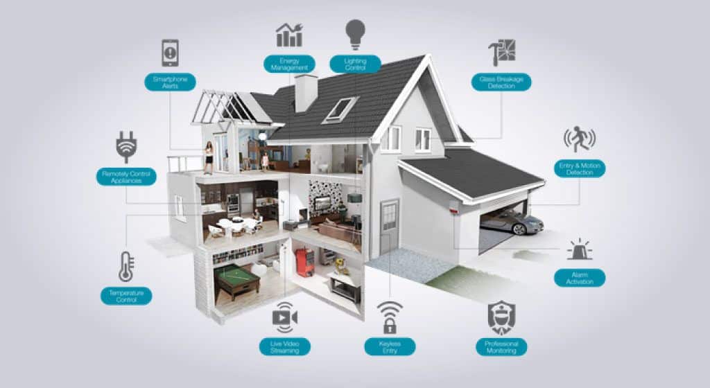 المنازل الذكية : تعرف على أهم مميزاتها ومستقبلها وكيف تعمل