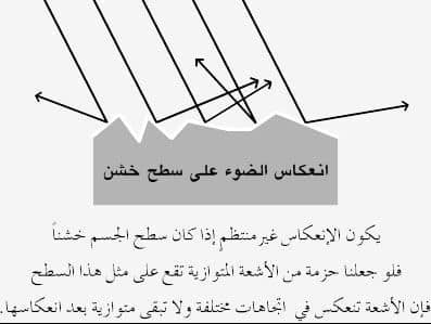 الإضاءة الطبيعية واهم مصادرها - المصدر الثالث : الاجسام العاكسة