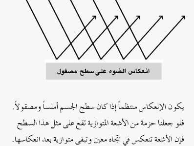 الإضاءة الطبيعية واهم مصادرها - المصدر الثالث : الاجسام العاكسة